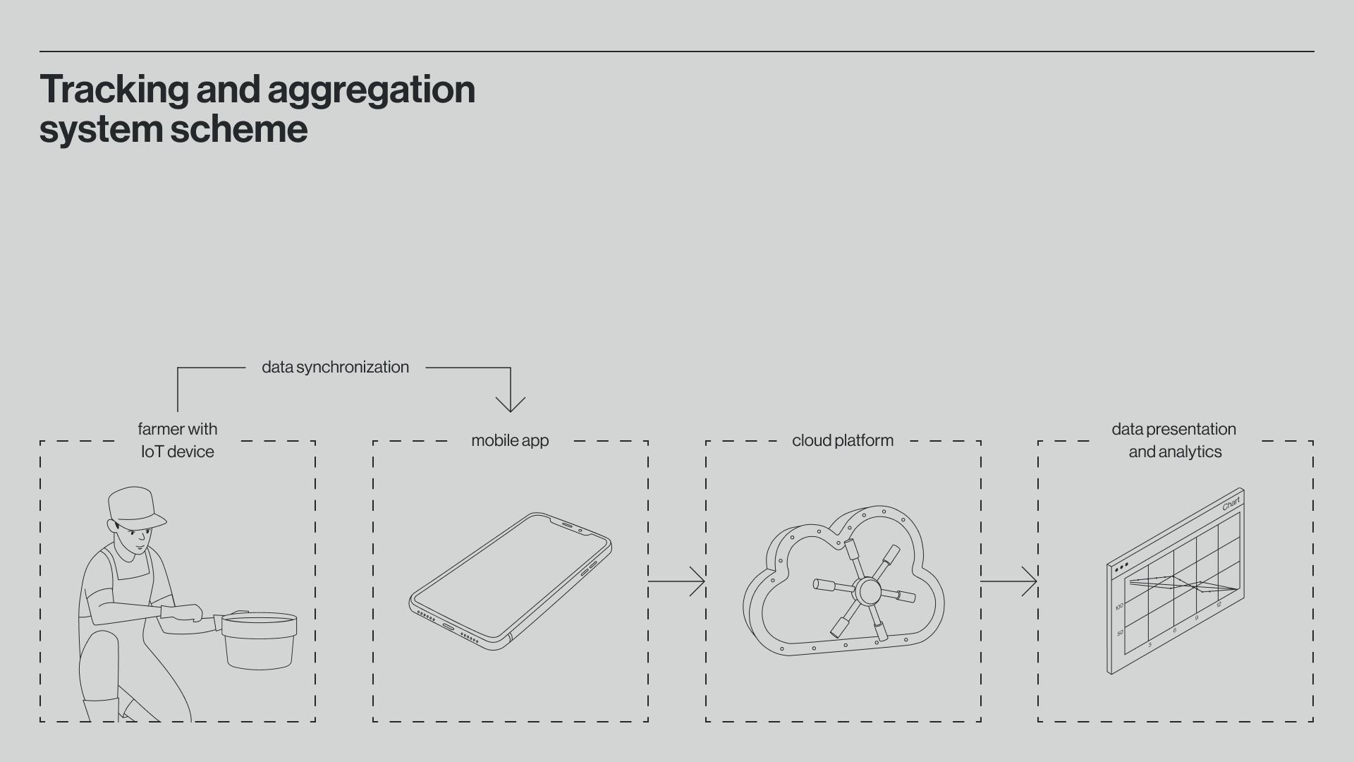 Techstack uses emerging technologies in big data source