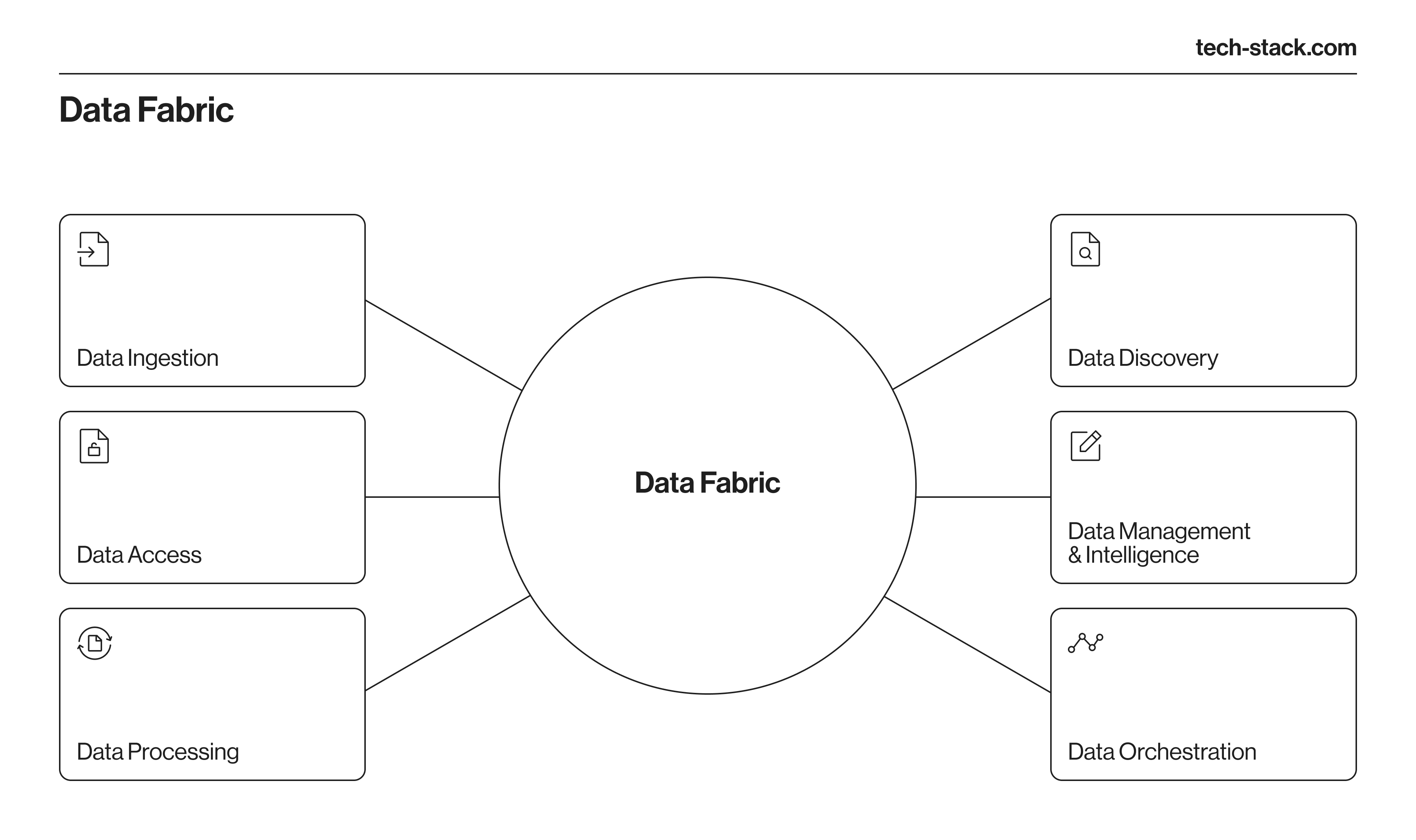 Data Fabric