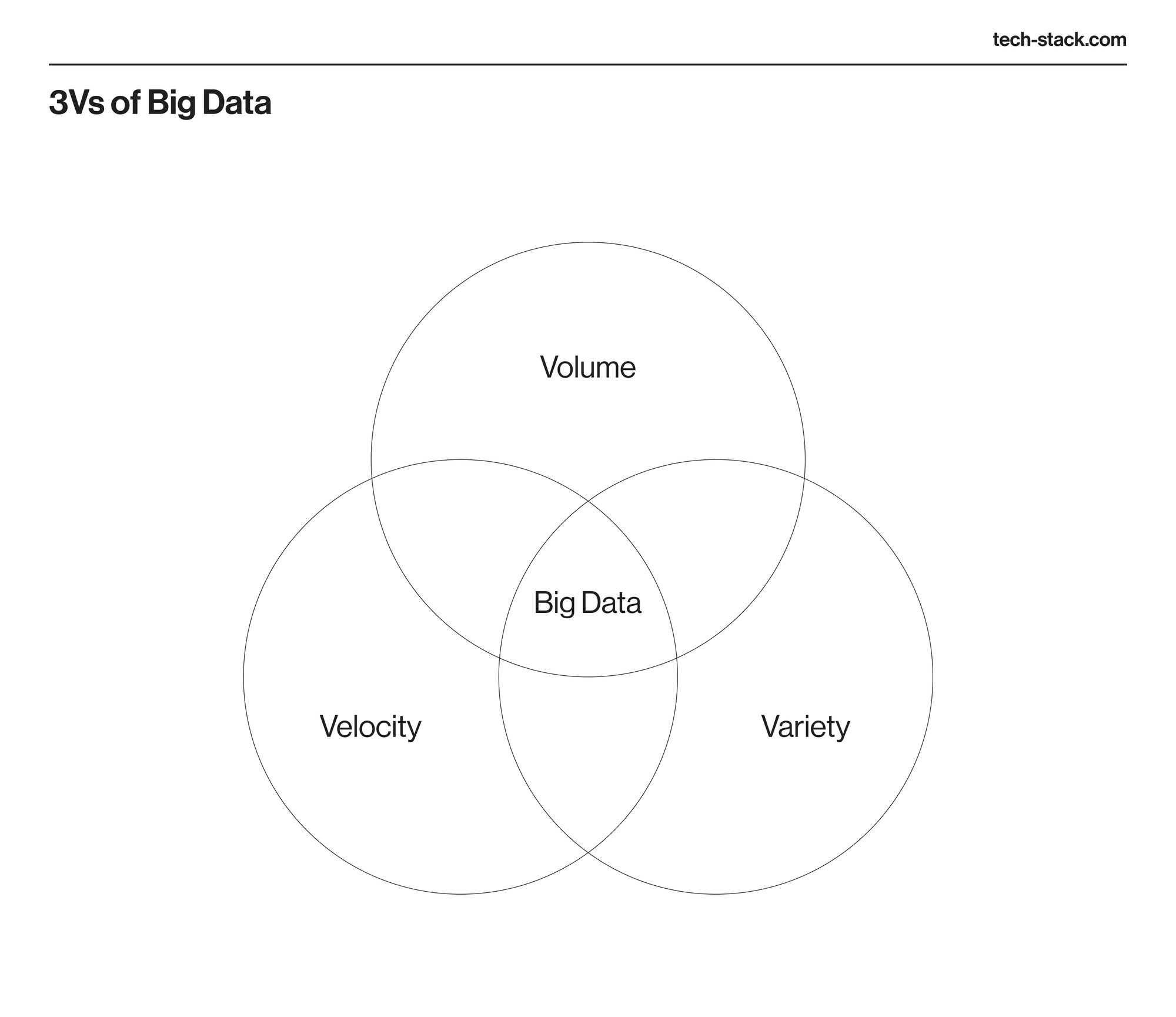 Energy data visualization components