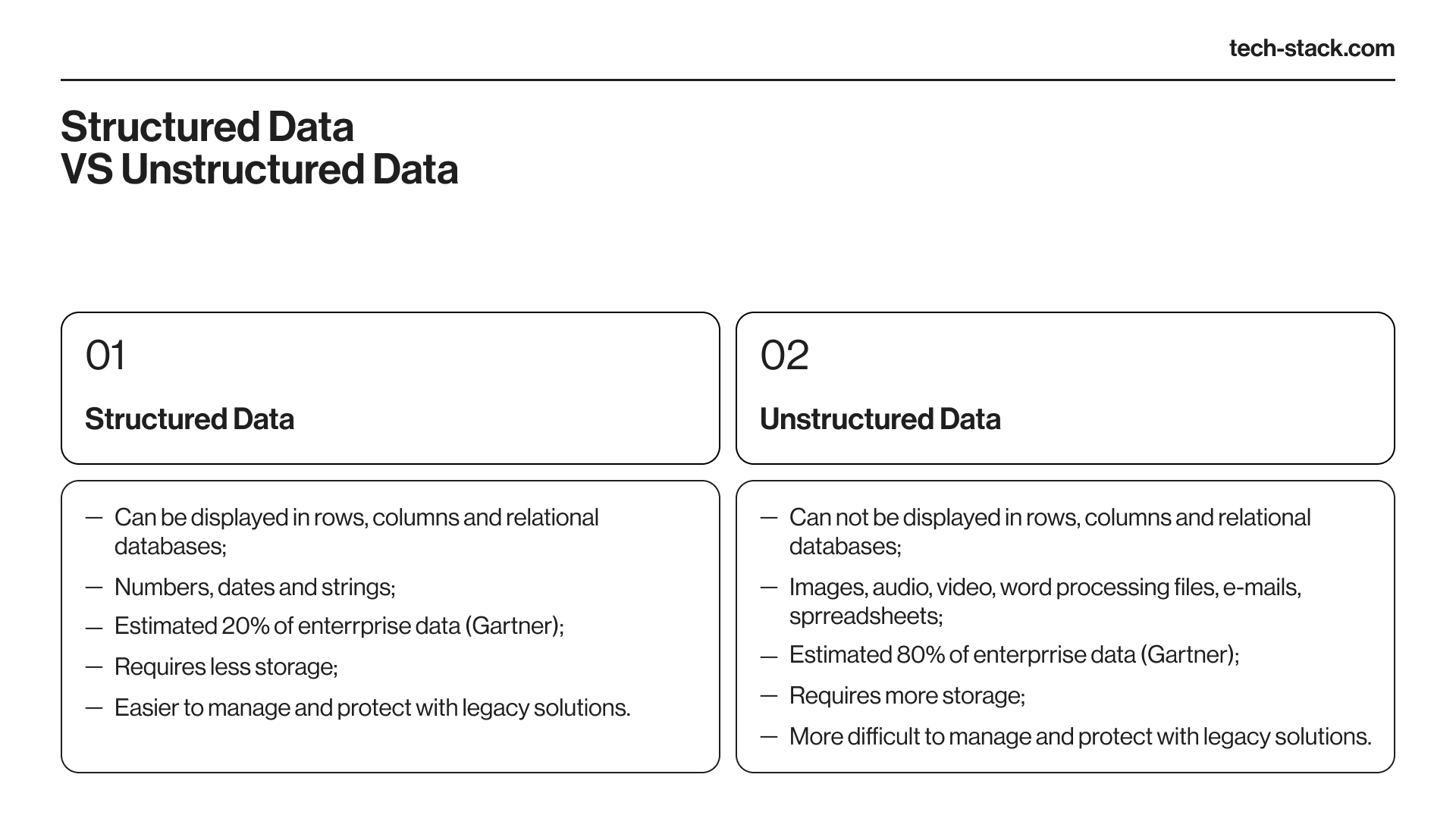 Structured and unstructured health data