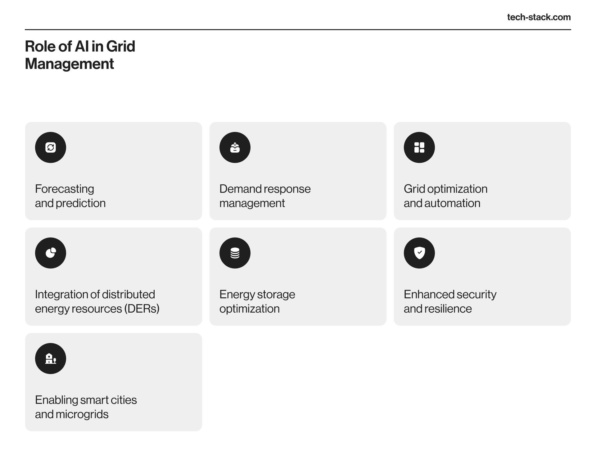 Role of AI in Grid Management