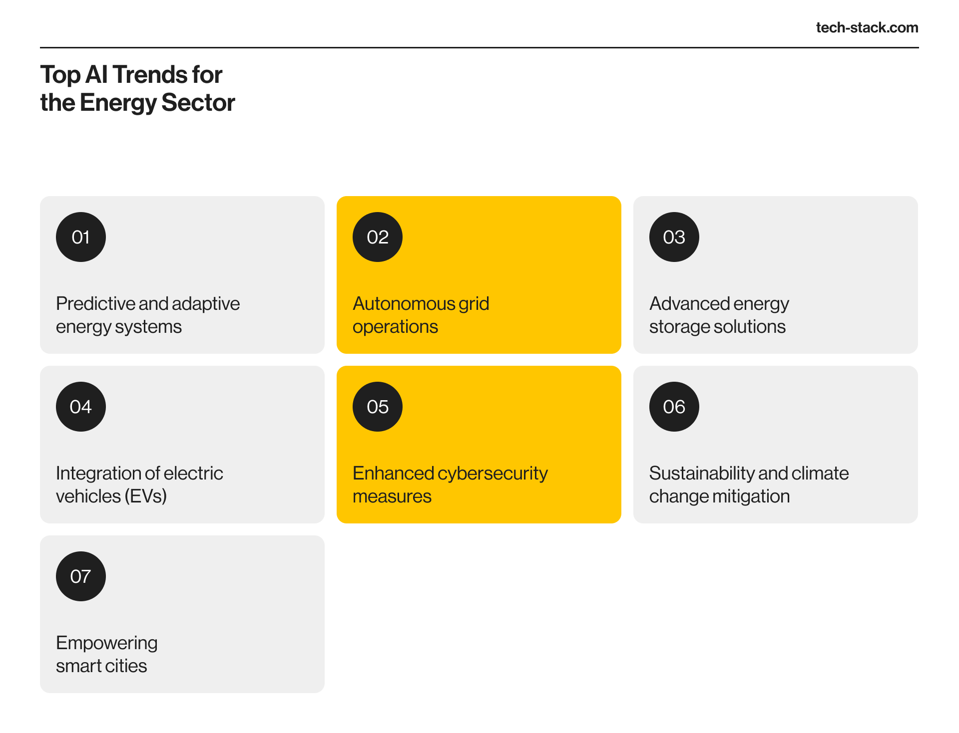 Top AI Trends for the Energy Sector