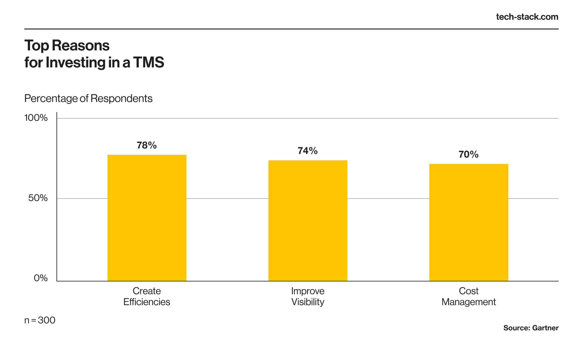 Choosing the Right Software for Your Transport Management System: Key Factors to Consider